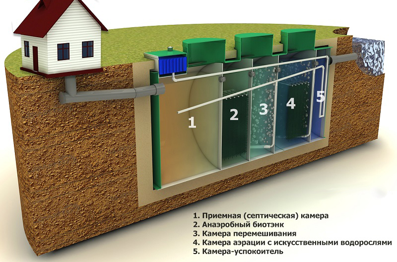 Автономная канализация
